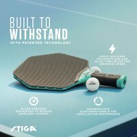 Set Cybershape Anywhere